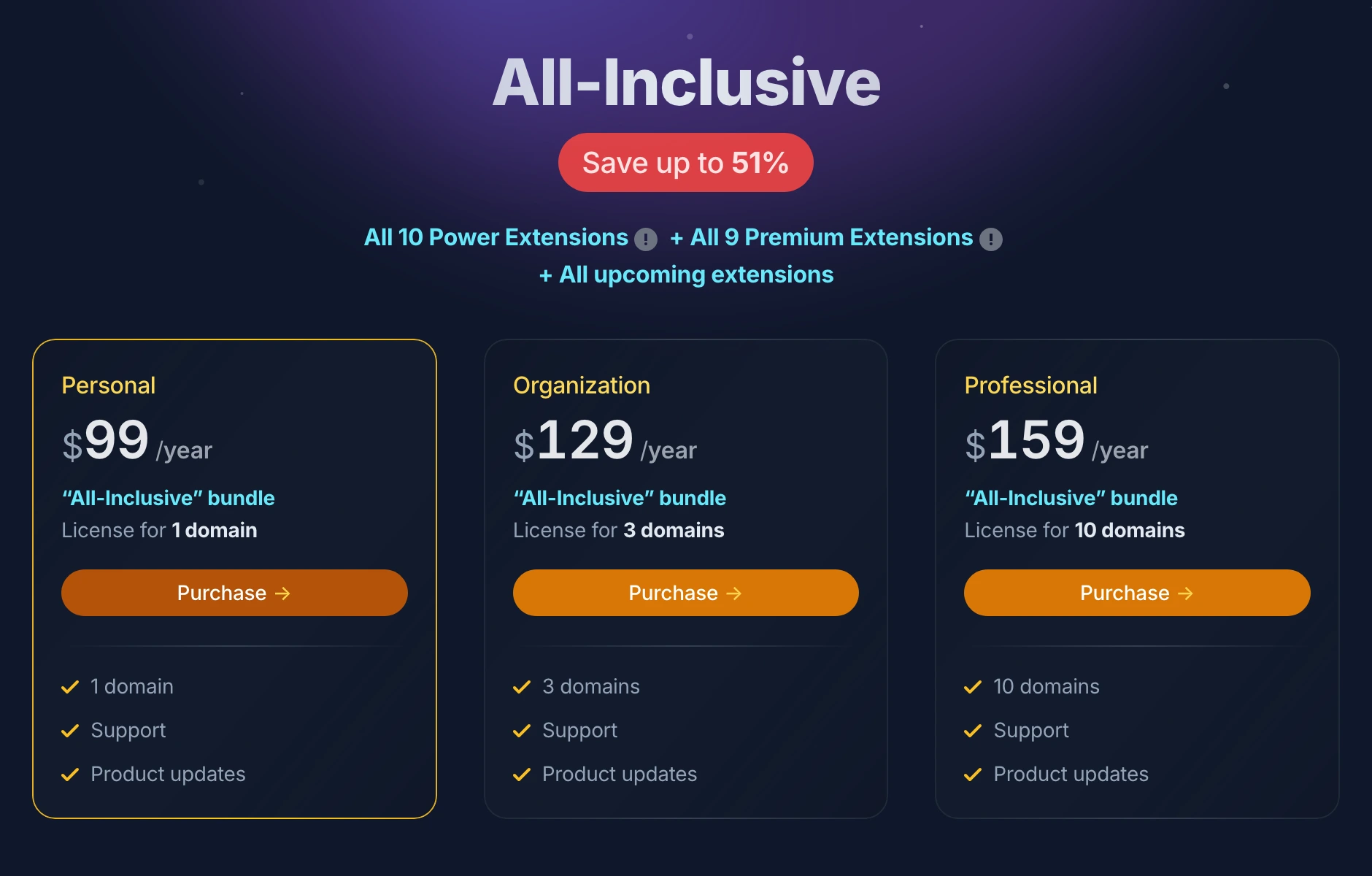 Preços do bundle Gato GraphQL All-Inclusive