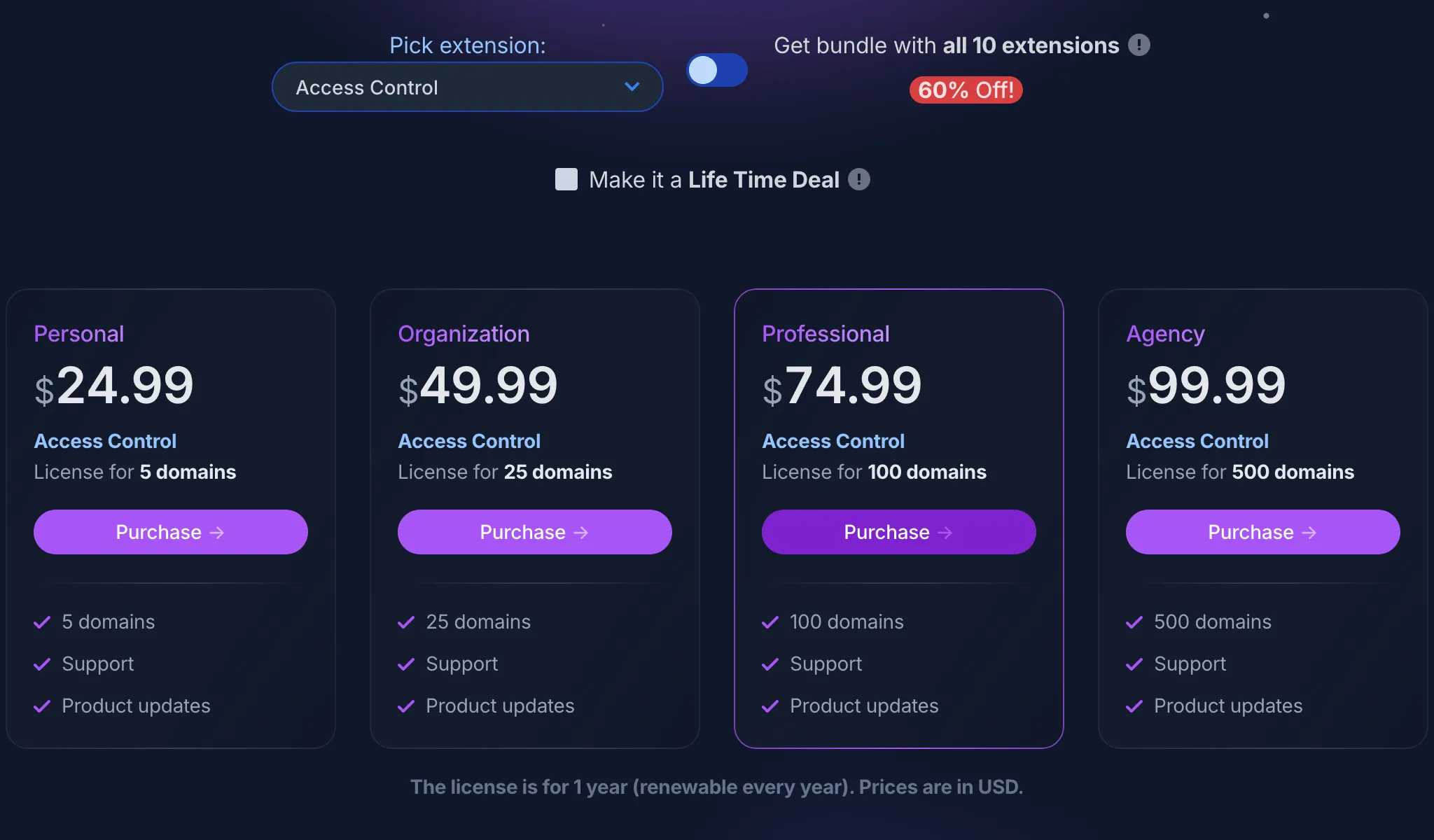 Preços das extensões